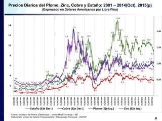 Precios Diarios del Plomo, Zinc, Cobre y Estaño: 2001 – 2014(Oct), 2015(p) 
(Expresado en Dólares Americanos por Libra Fina) 
9 
Fuente: Ministerio de Mineria y Metalurgia - London Metal Exchange – MB 
Elaboración: Unidad de Gestión Presupuestaria y Presupuesto Plurianual – DGPGP 
 