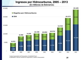 Ingresos por Hidrocarburos, 2005 – 2013 
(En Millones de Bolivianos) 
Fuente: Viceministerio de Presupuesto y Contabilidad...