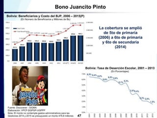 Bono Juancito Pinto 
Bolivia: Beneficiarios y Costo del BJP, 2006 – 2015(P) 
(En Número de Beneficiarios y Millones de Bs)...
