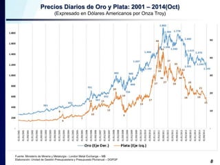 Precios Diarios de Oro y Plata: 2001 – 2014(Oct) 
(Expresado en Dólares Americanos por Onza Troy) 
8 
Fuente: Ministerio d...