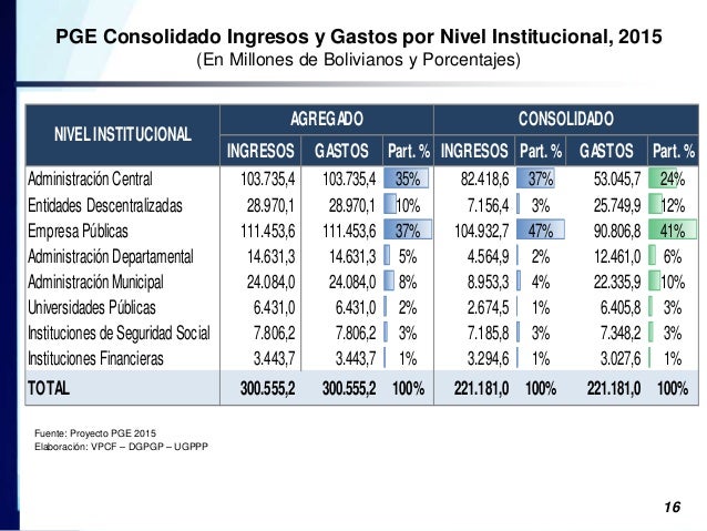 proyecto presupuesto general del estado 2015