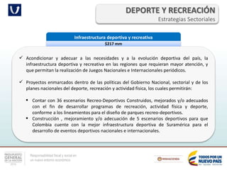 Responsabilidad fiscal y social en
un nuevo entorno económico
Infraestructura deportiva y recreativa
$217 mm
 Acondicionar y adecuar a las necesidades y a la evolución deportiva del país, la
infraestructura deportiva y recreativa en las regiones que requieran mayor atención, y
que permitan la realización de Juegos Nacionales e Internacionales periódicos.
 Proyectos enmarcados dentro de las políticas del Gobierno Nacional, sectorial y de los
planes nacionales del deporte, recreación y actividad física, los cuales permitirán:
 Contar con 36 escenarios Recreo-Deportivos Construidos, mejorados y/o adecuados
con el fin de desarrollar programas de recreación, actividad física y deporte,
conforme a los lineamientos para el diseño de parques recreo-deportivos.
 Construcción , mejoramiento y/o adecuación de 5 escenarios deportivos para que
Colombia cuente con la mejor infraestructura deportiva de Suramérica para el
desarrollo de eventos deportivos nacionales e internacionales.
DEPORTE Y RECREACIÓN
Estrategias Sectoriales
 