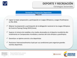 Responsabilidad fiscal y social en
un nuevo entorno económico
Formación y Preparación Deportistas
$60,2 mm
 Lograr la mejor preparación y participación en Juegos Olímpicos y Juegos Paralímpicos
en Río 2016.
 Mejorar la preparación y participación de la delegación nacional en los Juegos Olímpicos
de Invierno Pyeong Chang 2018 (Corea).
 Superar el número de medallas y los niveles alcanzados en el deporte mundial de alto
rendimiento en Campeonatos mundiales y eventos del ciclo olímpico y paralímpico.
 Garantizar un óptimo servicio a los deportistas
 Posicionar internacionalmente al país por sus condiciones para organizar grandes
eventos deportivos.
DEPORTE Y RECREACIÓN
Estrategias Sectoriales
 