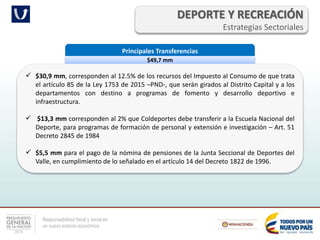 Responsabilidad fiscal y social en
un nuevo entorno económico
Principales Transferencias
$49,7 mm
 $30,9 mm, corresponden al 12.5% de los recursos del Impuesto al Consumo de que trata
el artículo 85 de la Ley 1753 de 2015 –PND-, que serán girados al Distrito Capital y a los
departamentos con destino a programas de fomento y desarrollo deportivo e
infraestructura.
 $13,3 mm corresponden al 2% que Coldeportes debe transferir a la Escuela Nacional del
Deporte, para programas de formación de personal y extensión e investigación – Art. 51
Decreto 2845 de 1984
 $5,5 mm para el pago de la nómina de pensiones de la Junta Seccional de Deportes del
Valle, en cumplimiento de lo señalado en el artículo 14 del Decreto 1822 de 1996.
DEPORTE Y RECREACIÓN
Estrategias Sectoriales
 