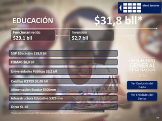 *Incluye los recursos del CREE destinados al sector Educación correspondiente al punto adicional.
110
Funcionamiento
$29,1 bll
Inversión
$2,7 bll
EDUCACIÓN $31,8 bll*
SGP Educación $18,9 bll
Universidades Públicas $3,2 bll
Créditos ICETEX $1,06 bll
FOMAG $6,9 bll
Infraestructura Educativa $325 mm
Otros $1 bll
Ver Evolución del
Gasto
Ver Entidades del
Sector
Menú Sectores
Alimentación Escolar $400mm
 
