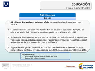 Responsabilidad fiscal y social en
un nuevo entorno económico
EDUCACIÓN
Estrategias Sectoriales
SGP Educación
$18,9 bll
 8,7 millones de estudiantes del sector oficial con servicio educativo gratuito y con
calidad
 Se espera alcanzar una tasa bruta de cobertura en educación secundaria de 80,4%, en
educación media de 81,2% y en educación superior de 51,6% en el año 2016.
 Se beneficiarán campesinos, grupos étnicos, personas con limitaciones físicas, sensoriales
y psíquicas, con capacidades excepcionales y personas que requieran rehabilitación social
(población desplazada, vulnerables, rural y analfabetos).
 Pago de Salarios y Prima de servicios a más de 320 mil docentes y directivos docentes,
incluyendo dos puntos de nivelación salarial para 2016, negociados con FECODE en 2015.
COSTOS PERCAPITA
• Alumno en el Sistema Educativo: $1.862.331 anual
• Docente: $41 millones anuales
 