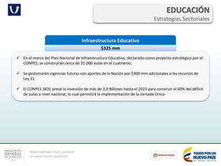 Responsabilidad fiscal y social en
un nuevo entorno económico
EDUCACIÓN
Estrategias Sectoriales
Infraestructura Educativa
$325 mm
 En el marco del Plan Nacional de Infraestructura Educativa, declarado como proyecto estratégico por el
CONPES, se construirán cerca de 31.000 aulas en el cuatrienio.
 Se gestionarán vigencias futuras con aportes de la Nación por $300 mm adicionales a los recursos de
Ley 21
 El CONPES 3831 prevé la inversión de más de 3,9 Billones hasta el 2023 para construir el 60% del déficit
de aulas a nivel nacional, lo cual permitirá la implementación de la Jornada Única
 