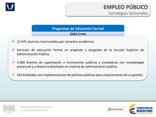 Responsabilidad fiscal y social en
un nuevo entorno económico
EMPLEO PÚBLICO
Estrategias Sectoriales
Programas de Educación Formal
$102,3 mm
 12.475 alumnos matriculados por semestre académico.
 Servicios de educación formal en pregrado y posgrado de la Escuela Superior de
Administración Pública.
 5.000 Eventos de capacitación a funcionarios públicos y ciudadanos con metodología
presencial y a distancia diseñados en materia de administración pública.
 623 Entidades con implementación de políticas públicas para mejoramiento de su gestión.
 