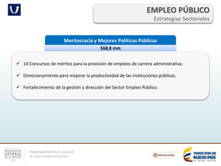 Responsabilidad fiscal y social en
un nuevo entorno económico
EMPLEO PÚBLICO
Estrategias Sectoriales
Meritocracia y Mejores Políticas Públicas
$68,8 mm
 14 Concursos de méritos para la provisión de empleos de carrera administrativa.
 Direccionamiento para mejorar la productividad de las instituciones públicas.
 Fortalecimiento de la gestión y dirección del Sector Empleo Público.
 