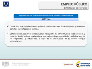 Responsabilidad fiscal y social en
un nuevo entorno económico
EMPLEO PÚBLICO
Estrategias Sectoriales
Mejor Educación en Administración Pública: Infraestructura Educativa
$68,7 mm
 Contar con una escuela de tema públicos con instalaciones físicas integrales y modernas
con altas especificaciones técnicas.
 Construcción 8.906 m2 de infraestructura física; 1091 m2 infraestructura física adecuada y
dotación de dos sedes a nivel nacional que mejoren la productividad y calidad de vida de
los empleados y estudiantes, e inicio de la construcción de 10 nuevos campus
universitarios.
 