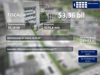 128
Funcionamiento
$3,18 bll
Inversión
$172,6 mm
FISCALÍA $3,36 bll
Inversión - Infraestructura y tecnología $172,6 mm **
Administración de Justicia $3,18 bll *
*incluye: Financiación reestructuración de la Fiscalía General de la Nación, la
Bonificación Judicial y fallos judiciales.
**incluye: Innovación tecnológica y mejoramiento forense
Ver Evolución del
Gasto
Ver Entidades del
Sector
Menú Sectores
 