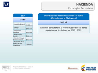 Responsabilidad fiscal y social en
un nuevo entorno económico
HACIENDA
Estrategias Sectoriales
SGP
$5 bll
Construcción y Reconstrucción de las Zonas
Afectadas por la Ola Invernal
Propósito General
$3.613 mm
FONPET
$941 mm
Resguardos
Indígenas $169 mm
Alimentación
Escolar $162 mm
Atención Integral
Primera Infancia $162 mm
Municipios de la
Ribera del Rio
Magdalena
$26 mm
$0,5 bll
Recursos para atender la reconstrucción de las zonas
afectadas por la ola invernal 2010 - 2011.
 