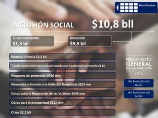 141
Funcionamiento
$1,3 bll
Inversión
$9,5 bll
INCLUSIÓN SOCIAL $10,8 bll
Ver Evolución del
Gasto
Ver Entidades del
Sector
Menú Sectores
Primera Infancia $3,2 bll
Programa de protección $980 mm
Transferencias monetarias condicionadas para población vulnerable $2 bll
Prevención y Atención a la Población Desplazada $823 mm
Fondo para la Reparación de las Víctimas $649 mm
Obras para la prosperidad $811 mm
Otros $2,2 bll
 