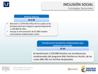 Responsabilidad fiscal y social en
un nuevo entorno económico
INCLUSIÓN SOCIAL
Estrategias Sectoriales
Primera Infancia
$3,2 bll
• Atención a 2.079.456 niños de los cuales se les
brindará atención integral a aproximadamente
1.150.000 de ellos.
• Incluye la remuneración de 61.883 madres
comunitarias tradicionales y fami.
Transferencias monetarias condicionadas para
población vulnerable
$2 bll
Se beneficiarán 2.550.000 familias con transferencias
condicionadas del programa Más Familias en Acción, de las
cuales 686.185 son familias desplazadas.
 