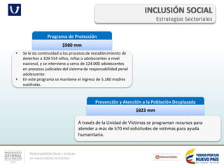 Responsabilidad fiscal y social en
un nuevo entorno económico
INCLUSIÓN SOCIAL
Estrategias Sectoriales
Programa de Protección
$980 mm
• Se le da continuidad a los procesos de restablecimiento de
derechos a 109.554 niños, niñas o adolescentes a nivel
nacional, y se interviene a cerca de 124.000 adolescentes
en procesos judiciales del sistema de responsabilidad penal
adolescente.
• En este programa se mantiene el ingreso de 5.260 madres
sustitutas.
Prevención y Atención a la Población Desplazada
$823 mm
A través de la Unidad de Víctimas se programan recursos para
atender a más de 570 mil solicitudes de víctimas para ayuda
humanitaria.
 