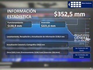 148
Funcionamiento
$130,9 mm
Inversión
$221,6 mm
INFORMACIÓN
ESTADÍSTICA $352,5 mm
Ver Evolución del
Gasto
Ver Entidades del
Sector
Menú Sectores
Actualización Catastral y Cartográfica $28,8 mm
Levantamiento, Recopilación y Actualización de Información $158,4 mm
Otros $165,3 mm: (Funcionamiento: $138,9 mm) (Inversión: $26,4mm)
 