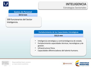 Responsabilidad fiscal y social en
un nuevo entorno económico
INTELIGENCIA
Estrategias Sectoriales
Gastos de Personal
$57,9 mm
Fortalecimiento de las Capacidades Estratégicas
$12,5 mm
599 funcionarios del Sector
Inteligencia.
• Inteligencia estratégica y contrainteligencia de estado.
• Fortalecimiento capacidades técnicas, tecnológicas y de
gestión.
• Infraestructura física.
• Capacidades diferenciadoras del talento humano.
 