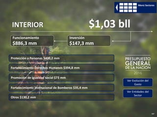 157
Funcionamiento
$886,3 mm
Inversión
$147,3 mm
INTERIOR $1,03 bll
Protección a Personas $400,2 mm
Fortalecimiento institucional de Bomberos $35,4 mm
Fortalecimiento Derechos Humanos $394,8 mm
Promoción de igualdad social $73 mm
Otros $130,2 mm
Ver Evolución del
Gasto
Ver Entidades del
Sector
Menú Sectores
 