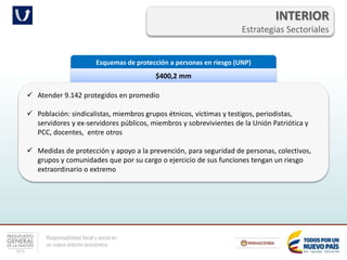 Responsabilidad fiscal y social en
un nuevo entorno económico
INTERIOR
Estrategias Sectoriales
Esquemas de protección a personas en riesgo (UNP)
$400,2 mm
 Atender 9.142 protegidos en promedio
 Población: sindicalistas, miembros grupos étnicos, víctimas y testigos, periodistas,
servidores y ex-servidores públicos, miembros y sobrevivientes de la Unión Patriótica y
PCC, docentes, entre otros
 Medidas de protección y apoyo a la prevención, para seguridad de personas, colectivos,
grupos y comunidades que por su cargo o ejercicio de sus funciones tengan un riesgo
extraordinario o extremo
 