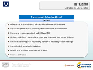 Responsabilidad fiscal y social en
un nuevo entorno económico
INTERIOR
Estrategias Sectoriales
Promoción de la Igualdad Social
$73 mm
Aplicación de la Sentencia T-025 sobre atención a la población desplazada
Fortalecer la gobernabilidad territorial y afianzar la relación Nación-Territorio
Promover el respeto y garantía de los DDHH y del DIH
Un Estado más democrático mediante la oferta de sistemas de participación ciudadana
Fortalecer el Sistema para la Prevención y Atención de Desastres y Gestión del Riesgo
Promoción de la participación ciudadana.
Gestión de la protección de los derechos de autor
Reconstrucción social
 