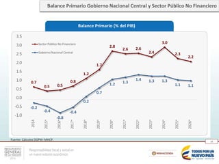 Responsabilidad fiscal y social en
un nuevo entorno económico
16
Fuente: Cálculos DGPM- MHCP.
Balance Primario (% del PIB)
0.7
0.5 0.5
0.8
1.2
1.7
2.8
2.6 2.6
2.4
3.0
2.3
2.2
-0.2
-0.4
-0.8
-0.4
0.2
0.7
1.2 1.3
1.4 1.3 1.3
1.1 1.1
-1.0
-0.5
0.0
0.5
1.0
1.5
2.0
2.5
3.0
3.5
2014
2015*
2016*
2017*
2018*
2019*
2020*
2021*
2022*
2023*
2024*
2025*
2026*
Sector Público No Financiero
Gobierno Nacional Central
Balance Primario Gobierno Nacional Central y Sector Público No Financiero
 