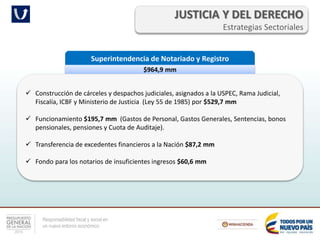 Responsabilidad fiscal y social en
un nuevo entorno económico
JUSTICIA Y DEL DERECHO
Estrategias Sectoriales
Superintendencia de Notariado y Registro
$964,9 mm
 Construcción de cárceles y despachos judiciales, asignados a la USPEC, Rama Judicial,
Fiscalía, ICBF y Ministerio de Justicia (Ley 55 de 1985) por $529,7 mm
 Funcionamiento $195,7 mm (Gastos de Personal, Gastos Generales, Sentencias, bonos
pensionales, pensiones y Cuota de Auditaje).
 Transferencia de excedentes financieros a la Nación $87,2 mm
 Fondo para los notarios de insuficientes ingresos $60,6 mm
 