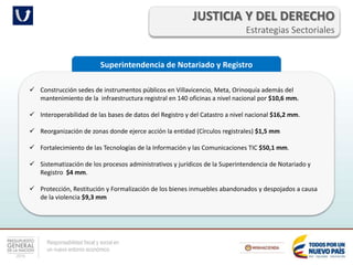 Responsabilidad fiscal y social en
un nuevo entorno económico
JUSTICIA Y DEL DERECHO
Estrategias Sectoriales
 Construcción sedes de instrumentos públicos en Villavicencio, Meta, Orinoquía además del
mantenimiento de la infraestructura registral en 140 oficinas a nivel nacional por $10,6 mm.
 Interoperabilidad de las bases de datos del Registro y del Catastro a nivel nacional $16,2 mm.
 Reorganización de zonas donde ejerce acción la entidad (Círculos registrales) $1,5 mm
 Fortalecimiento de las Tecnologías de la Información y las Comunicaciones TIC $50,1 mm.
 Sistematización de los procesos administrativos y jurídicos de la Superintendencia de Notariado y
Registro $4 mm.
 Protección, Restitución y Formalización de los bienes inmuebles abandonados y despojados a causa
de la violencia $9,3 mm
Superintendencia de Notariado y Registro
 