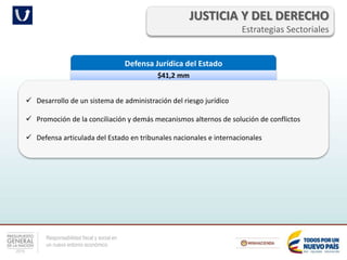 Responsabilidad fiscal y social en
un nuevo entorno económico
JUSTICIA Y DEL DERECHO
Estrategias Sectoriales
Defensa Jurídica del Estado
$41,2 mm
 Desarrollo de un sistema de administración del riesgo jurídico
 Promoción de la conciliación y demás mecanismos alternos de solución de conflictos
 Defensa articulada del Estado en tribunales nacionales e internacionales
 