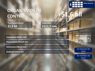 187
Funcionamiento
$1,5 bll
Inversión
$112,7 mm
ORGANISMOS DE
CONTROL $1,6 bll
Ver Evolución del
Gasto
Ver Entidades del
Sector
Menú Sectores
Defensoría $461,2 mm
Procuraduría $514,8 mm
Auditoría $30,2 mm
Contraloría $564,7 mm
 