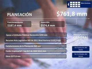 192
Funcionamiento
$187,4 mm
Inversión
$574,4 mm
PLANEACIÓN $761,8 mm
Ver Evolución del
Gasto
Ver Entidades del
Sector
Menú Sectores
Fortalecimiento de la Planeación $69 mm
Apoyo a Entidades Públicas Nacionales $293 mm
Recursos Acto Legislativo 005 de 2011 Nivel Nacional $125,5 mm
Fondo Empresarial – Ley 812 de 2003 $24,5 mm
Otros $277,8 mm
 