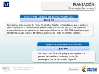 Responsabilidad fiscal y social en
un nuevo entorno económico
PLANEACIÓN
Estrategias Sectoriales
Recursos Acto Legislativo 005 de 2011 a Nivel Nacional
$125,5 mm
Corresponde a los recursos del Fondo Nacional de Regalías en Liquidación, que se destinan
prioritariamente a la reconstrucción de la infraestructura vial del país y a la recuperación
ambiental de las zonas afectadas por la emergencia invernal de 2010-2011. Igualmente, para
atender los pasivos exigibles de vigencias expiradas de Fondo Nacional de Regalías.
Apoyo a Entidades Públicas Nacionales
$293 mm
Recursos para financiar programas y proyectos
para el desarrollo económico, social, de
convergencia y de desarrollo regional.
 