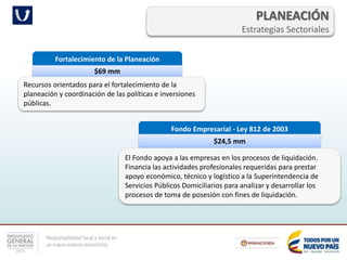 Responsabilidad fiscal y social en
un nuevo entorno económico
PLANEACIÓN
Estrategias Sectoriales
Fortalecimiento de la Planeación
$69 mm
Recursos orientados para el fortalecimiento de la
planeación y coordinación de las políticas e inversiones
públicas.
Fondo Empresarial - Ley 812 de 2003
$24,5 mm
El Fondo apoya a las empresas en los procesos de liquidación.
Financia las actividades profesionales requeridas para prestar
apoyo económico, técnico y logístico a la Superintendencia de
Servicios Públicos Domiciliarios para analizar y desarrollar los
procesos de toma de posesión con fines de liquidación.
 