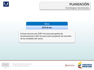 Responsabilidad fiscal y social en
un nuevo entorno económico
PLANEACIÓN
Estrategias Sectoriales
Otros
$277,8 mm
Incluye recursos por $187 mm para para gastos de
funcionamiento y $62 mm para otros proyectos de inversión
de las entidades del sector.
 