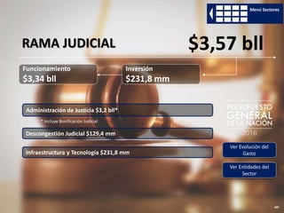 205
Funcionamiento
$3,34 bll
Inversión
$231,8 mm
RAMA JUDICIAL $3,57 bll
Descongestión Judicial $129,4 mm
Infraestructura y Tecnología $231,8 mm
Administración de Justicia $3,2 bll*
* Incluye Bonificación Judicial
Ver Evolución del
Gasto
Ver Entidades del
Sector
Menú Sectores
 