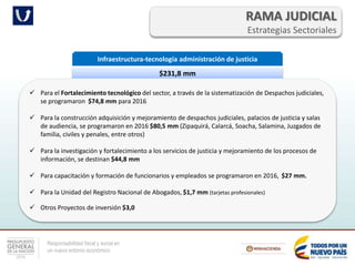 Responsabilidad fiscal y social en
un nuevo entorno económico
RAMA JUDICIAL
Estrategias Sectoriales
Infraestructura-tecnología administración de justicia
$231,8 mm
 Para el Fortalecimiento tecnológico del sector, a través de la sistematización de Despachos judiciales,
se programaron $74,8 mm para 2016
 Para la construcción adquisición y mejoramiento de despachos judiciales, palacios de justicia y salas
de audiencia, se programaron en 2016 $80,5 mm (Zipaquirá, Calarcá, Soacha, Salamina, Juzgados de
familia, civiles y penales, entre otros)
 Para la investigación y fortalecimiento a los servicios de justicia y mejoramiento de los procesos de
información, se destinan $44,8 mm
 Para capacitación y formación de funcionarios y empleados se programaron en 2016, $27 mm.
 Para la Unidad del Registro Nacional de Abogados, $1,7 mm (tarjetas profesionales)
 Otros Proyectos de inversión $3,0
 