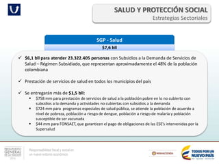 Responsabilidad fiscal y social en
un nuevo entorno económico
SALUD Y PROTECCIÓN SOCIAL
Estrategias Sectoriales
SGP - Salud
$7,6 bll
 $6,1 bll para atender 23.322.405 personas con Subsidios a la Demanda de Servicios de
Salud – Régimen Subsidiado, que representan aproximadamente el 48% de la población
colombiana
 Prestación de servicios de salud en todos los municipios del país
 Se entregarán más de $1,5 bll:
 $758 mm para prestación de servicios de salud a la población pobre en lo no cubierto con
subsidios a la demanda y actividades no cubiertas con subsidios a la demanda
 $724 mm para programas especiales de salud pública, se atiende la población de acuerdo a
nivel de pobreza, población a riesgo de dengue, población a riesgo de malaria y población
susceptible de ser vacunada
 $44 mm para FONSAET, que garanticen el pago de obligaciones de las ESE’s intervenidas por la
Supersalud
 