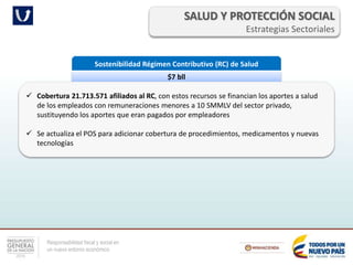 Responsabilidad fiscal y social en
un nuevo entorno económico
SALUD Y PROTECCIÓN SOCIAL
Estrategias Sectoriales
Sostenibilidad Régimen Contributivo (RC) de Salud
$7 bll
 Cobertura 21.713.571 afiliados al RC, con estos recursos se financian los aportes a salud
de los empleados con remuneraciones menores a 10 SMMLV del sector privado,
sustituyendo los aportes que eran pagados por empleadores
 Se actualiza el POS para adicionar cobertura de procedimientos, medicamentos y nuevas
tecnologías
 