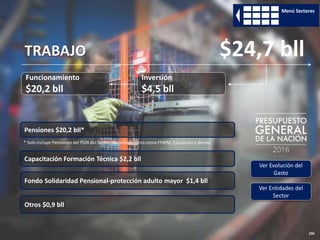 230
Capacitación Formación Técnica $2,2 bll
Fondo Solidaridad Pensional-protección adulto mayor $1,4 bll
Pensiones $20,2 bll*
Otros $0,9 bll
Ver Evolución del
Gasto
Ver Entidades del
Sector
Menú Sectores
* Solo incluye Pensiones del PGN del Sector. No incluye otros como FFMM, Educación y demás
Funcionamiento
$20,2 bll
Inversión
$4,5 bll
TRABAJO $24,7 bll
 