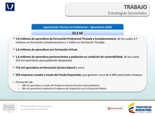 Responsabilidad fiscal y social en
un nuevo entorno económico
TRABAJO
Estrategias Sectoriales
Capacitación Técnica no Profesional – Aprendices-SENA
$2,2 bll
 5.8 millones de aprendices de Formación Profesional Titulada y Complementaria, de los cuales 4,7
millones en formación complementaria y 1 millón en Formación Titulada.
 1,8 millones de aprendices con Formación Virtual
 1,6 millones de aprendices pertenecientes a población en condición de vulnerabilidad, de los cuales
319 mil aprendices para población desplazada
 713 mil aprendices en formación técnica laboral y otros
 933 empresas creadas a través del Fondo Emprender, que generen cerca de 4.400 potenciales empleos
 Formación de:
 188 mil aprendices a través del Programa Jóvenes Rurales Emprendedores
 284 mil aprendices mediante el Programa de Integración con la Educación Media.
 
