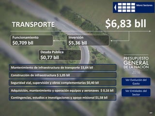 237
Funcionamiento
$0,709 bll
Inversión
$5,36 bll
TRANSPORTE $6,83 bll
Deuda Pública
$0,77 bll
Ver Evolución del
Gasto
Ver Entidades del
Sector
Menú Sectores
Mantenimiento de infraestructura de transporte $3,64 bll
Seguridad vial, supervisión y obras complementarias $0,40 bll
Adquisición, mantenimiento y operación equipos y aeronaves $ 0,16 bll
Contingencias, estudios e investigaciones y apoyo misional $1,58 bll
Construcción de infraestructura $ 1,05 bll
 