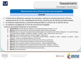 Responsabilidad fiscal y social en
un nuevo entorno económico
TRANSPORTE
Estrategias Sectoriales
Mejoramiento de la infraestructura de transporte
$3,64 bll
 A través de los diferentes contratos de concesión, realizará el mantenimiento de 2.553 km,
mejoramiento de 111 km, rehabilitación de 65 km, construcción de 329 km de doble calzada.
 Se realizará mejoramiento y mantenimiento periódico y rutinario de 11.324 km de vía.
 Se realizará el dragado de 117 Km de canal fluvial navegable.
Entre los principales proyectos se encuentran:
$1,264 billones: para los aportes estatales a la concesión Ruta del Sol sectores I, II y III
$455 mm: para los Contratos Plan -Gran Darién, Boyacá, Nariño, Tolima y Santander
$410 mm: para las Vías para la Equidad (Conectividad regional, Circunvalar de San Andrés, Villagarzon – San José de Fragua,
Circunvalar Galeras, Málaga – Presidente, Quibdó - La Mansa - Tadó – Santa Cecilia, entre otros)
$303 mm: para los aportes estatales concesión Bogotá – Villavicencio
$273 mm: para los Corredores para la Prosperidad (Ciudad Bolívar – Quibdó, La Plata – Popayán, La Virginia – Nuquí,
Zaragoza – Cisneros, Transversal de Boyacá, entre otros).
$147 mm para el aporte estatal a otras concesiones viales, férreas y portuarias.
$240 mm: para el mantenimiento periódico y rutinario red vial no concesionada.
$151 mm: para los aportes estatales concesión Zipaquirá – Bucaramanga (Palenque).
$128 mm: para el Mejoramiento y mantenimiento carretera Plato – Salamina – Palermo.
$110 mm: para la ampliación capacidad canales de acceso puertos marítimos de la Nación.
$98 mm: para el mantenimiento de infraestructura aeronáutica.
$62 mm: para vías terciarias.
 