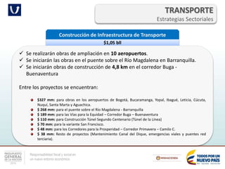 Responsabilidad fiscal y social en
un nuevo entorno económico
TRANSPORTE
Estrategias Sectoriales
Construcción de Infraestructura de Transporte
$1,05 bll
 Se realizarán obras de ampliación en 10 aeropuertos.
 Se iniciarán las obras en el puente sobre el Río Magdalena en Barranquilla.
 Se iniciarán obras de construcción de 4,8 km en el corredor Buga -
Buenaventura
Entre los proyectos se encuentran:
$327 mm: para obras en los aeropuertos de Bogotá, Bucaramanga, Yopal, Ibagué, Leticia, Cúcuta,
Nuquí, Santa Marta y Aguachica.
$ 268 mm: para el puente sobre el Río Magdalena - Barranquilla
$ 189 mm: para las Vías para la Equidad – Corredor Buga – Buenaventura
$ 110 mm: para Construcción Túnel Segundo Centenario (Túnel de la Línea)
$ 70 mm: para la variante San Francisco.
$ 48 mm: para los Corredores para la Prosperidad – Corredor Primavera – Camilo C.
$ 38 mm: Resto de proyectos (Mantenimiento Canal del Dique, emergencias viales y puentes red
terciaria).
 