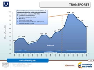 Responsabilidad fiscal y social en
un nuevo entorno económico
243
TRANSPORTE
Evolución del gasto
Funcionamiento
Inversión
2,60
3,57 3,59
2,07
2,42
2,76
4,26
4,43
3,40
4,96
5,22
6,27
9,44 9,51
8,22
7,47
6,07
0,0
1,0
2,0
3,0
4,0
5,0
6,0
7,0
8,0
9,0
10,0
2000
2001
2002
2003
2004
2005
2006
2007
2008
2009
2010
2011
2012
2013
2014
2015
2016
BillonesdePesosde2016
Corresponden a mayores recursos por la dinámica de
los siguientes proyectos que alcanzaron los máximos
picos de ejecución en los años 2012-2013:
• Corredores complementarios.
• Red vial primaria por corredores
• Ruta del sol
• Caminos de prosperidad
• Mejoramiento autopista Bogotá – Villavicencio
• Concesión Armenia- Pereira
 