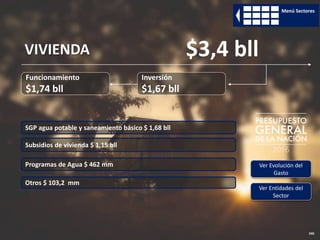 245
Funcionamiento
$1,74 bll
Inversión
$1,67 bll
VIVIENDA $3,4 bll
Programas de Agua $ 462 mm
Subsidios de vivienda $ 1,15 bll
Otros $ 103,2 mm
Ver Evolución del
Gasto
Ver Entidades del
Sector
Menú Sectores
SGP agua potable y saneamiento básico $ 1,68 bll
 
