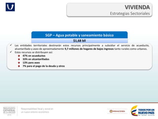 Responsabilidad fiscal y social en
un nuevo entorno económico
VIVIENDA
Estrategias Sectoriales
SGP – Agua potable y saneamiento básico
$1,68 bll
 Las entidades territoriales destinarán estos recursos principalmente a subsidiar el servicio de acueducto,
alcantarillado y aseo de aproximadamente 9,7 millones de hogares de bajos ingresos tanto rurales como urbanos.
 Estos recursos se distribuyen así:
47% en acueductos
33% en alcantarillados
13% para aseo
7% para el pago de la deuda y otros
 