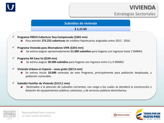 Responsabilidad fiscal y social en
un nuevo entorno económico
VIVIENDA
Estrategias Sectoriales
Subsidios de vivienda
$ 1,15 bll
 Programa FRECH Cobertura Tasa Compensada ($365 mm)
Para atender 275.255 coberturas de créditos hipotecarios asignadas entre 2012 - 2016.
 Programa Vivienda para Ahorradores-VIPA ($355 mm)
Se estima asignar aproximadamente 21.000 subsidios para hogares con ingresos hasta 2 SMMLV.
 Programa Mi Casa Ya ($249 mm)
Se estima asignar 30.000 subsidios para hogares con ingresos entre 2 y 4 SMMLV.
 Vivienda Urbana en Especie - casas gratis ($67,6 mm)
Se estima iniciar 10.000 viviendas de este Programa, principalmente para población desplazada, y
población vulnerable.
 Subsidio Familiar de Vivienda ($117,1 mm)
Destinados a la atención de subsidios corrientes, con cargo a los cuales se atenderá la construcción y
dotación de equipamientos públicos colectivos, y de servicios públicos domiciliarios.
 