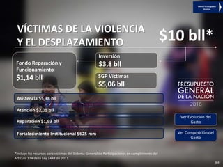 Responsabilidad fiscal y social en
un nuevo entorno económico
263
263
Ver Evolución del
Gasto
Fondo Reparación y
Funcionamiento
$1,14 bll
Inversión
$3,8 bll
VÍCTIMAS DE LA VIOLENCIA
Y EL DESPLAZAMIENTO $10 bll*
SGP Víctimas
$5,06 bll
Reparación $1,93 bll
Asistencia $5,38 bll
Atención $2,05 bll
Fortalecimiento Institucional $625 mm
*Incluye los recursos para víctimas del Sistema General de Participaciones en cumplimiento del
Artículo 174 de la Ley 1448 de 2011.
Menú Principales
Gastos
Ver Composición del
Gasto
 