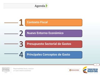 Responsabilidad fiscal y social en
un nuevo entorno económico
3
Agenda
1
2
3
4
Contexto Fiscal
Nuevo Entorno Económico
Presupuesto Sectorial de Gastos
Principales Conceptos de Gasto
 