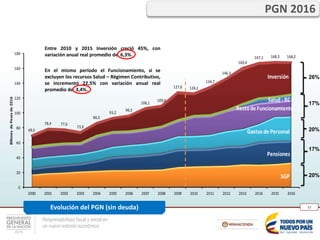 Responsabilidad fiscal y social en
un nuevo entorno económico
33
SGP
Pensiones
Gastos de Personal
Restode Funcionamiento
Salud - RC
Inversión
69,5
78,4 77,6
73,9
86,5
93,2
96,5
106,1
109,4
127,6 126,1
134,7
146,3
160,4
167,1 168,3 168,2
0
20
40
60
80
100
120
140
160
180
2000 2001 2002 2003 2004 2005 2006 2007 2008 2009 2010 2011 2012 2013 2014 2015 2016
BillonesdePesosde2016
Entre 2010 y 2015 Inversión creció 45%, con
variación anual real promedio de 6,3%.
En el mismo período el Funcionamiento, si se
excluyen los recursos Salud – Régimen Contributivo,
se incrementó 22,5% con variación anual real
promedio de 3,4%.
PGN 2016
26%
17%
20%
17%
20%
Evolución del PGN (sin deuda)
 