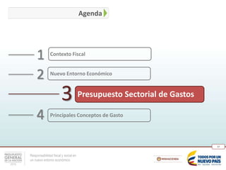 Responsabilidad fiscal y social en
un nuevo entorno económico
37
Agenda
1
3
2
4
Contexto Fiscal
Nuevo Entorno Económico
Presupuesto Sectorial de Gastos
Principales Conceptos de Gasto
 